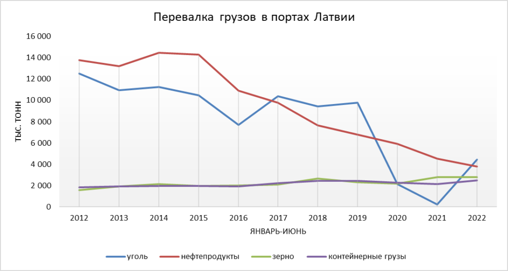 Л20072202