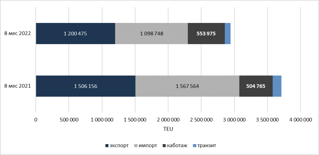 конт8