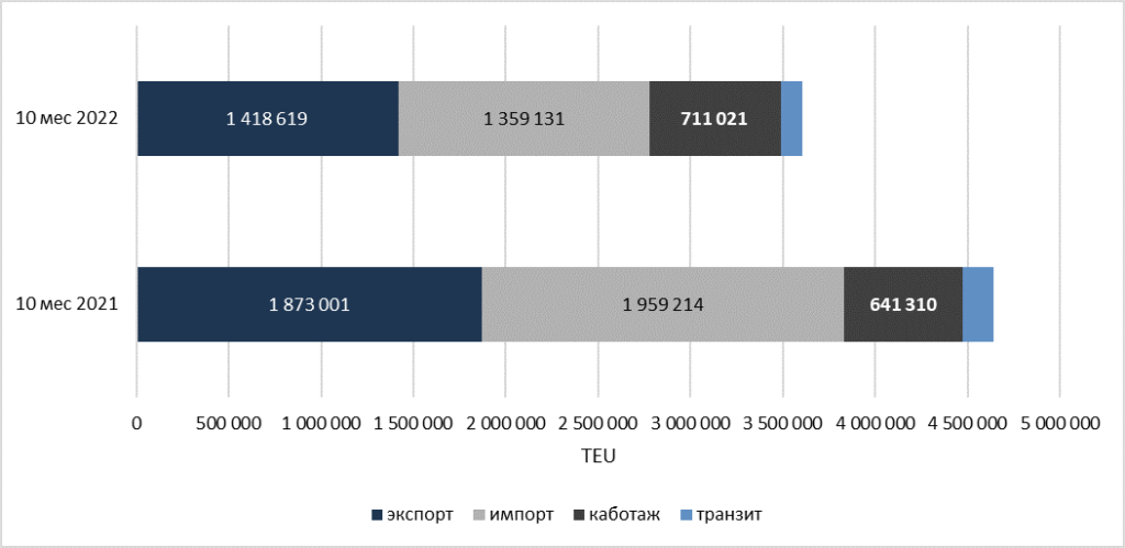 рфконт10
