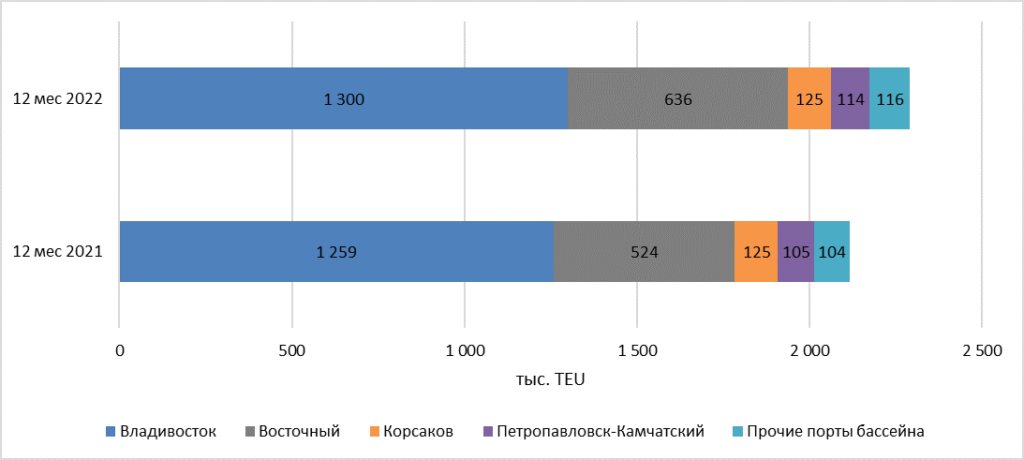 дв-к12.2