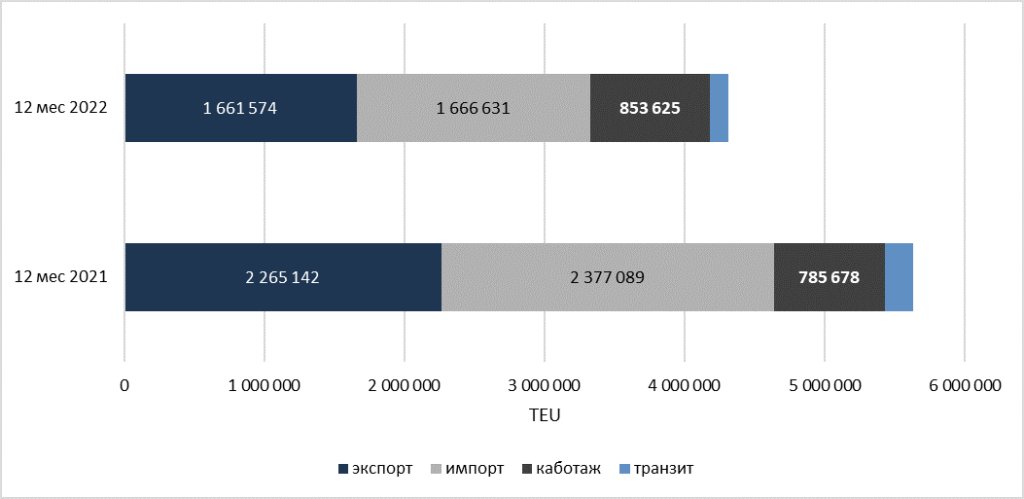 к12.3